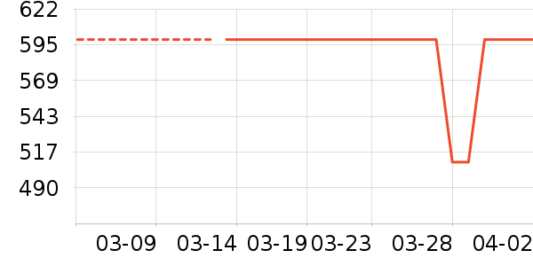 ��̤�˶�T��/POLO����ʷ�۸�