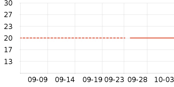 �Ѱ�����๤����ʷ�۸�