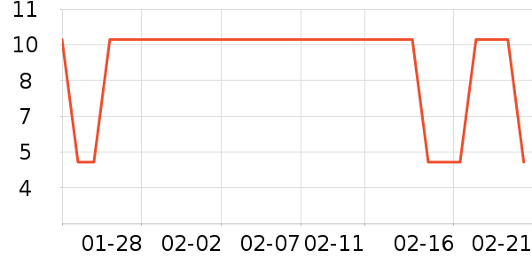 �������������ʷ�۸�