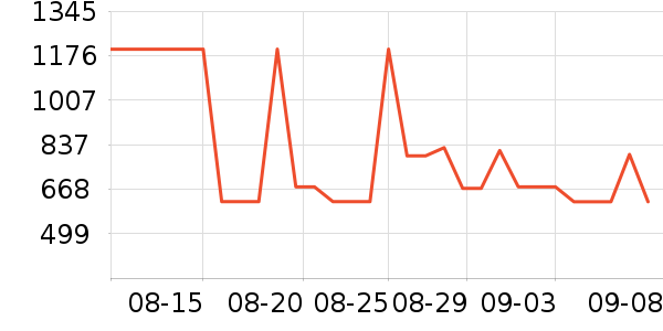 ���ذ׾���ʷ�۸�