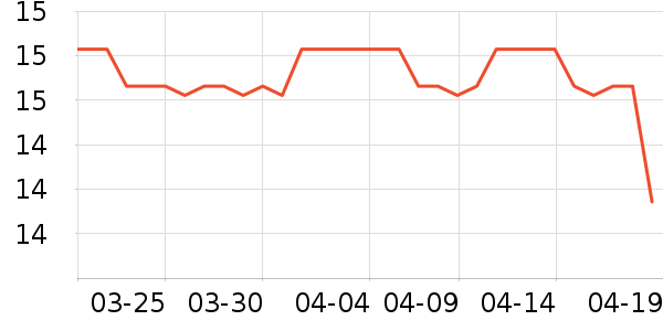 ��Ʒ��ʱ�е�׹/������ʷ�۸�