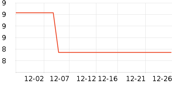 һ������/�̲�/������ʷ�۸�