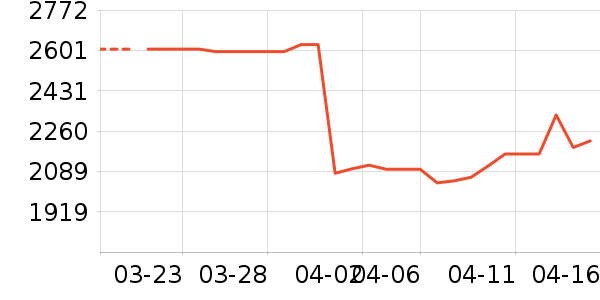 ������ƽ�����/����/������ʷ�۸�