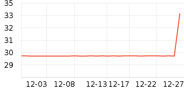 ��������ͨ���¼���ʷ�۸�