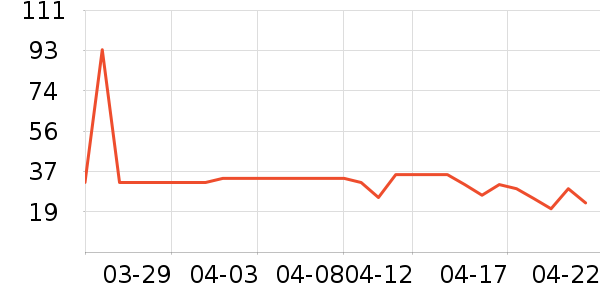 �������ݵ���ʷ�۸�