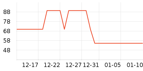 ƻ����ʷ�۸�