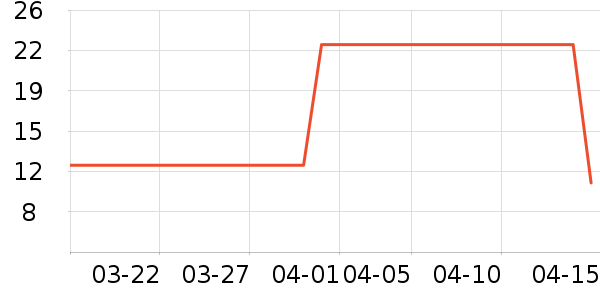 �ӹ�����ʳ��ʷ�۸�