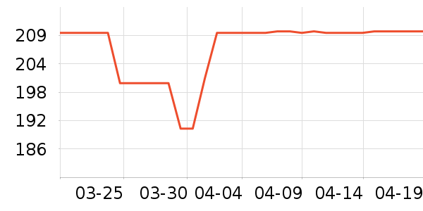 ��ά˹������ʷ�۸�