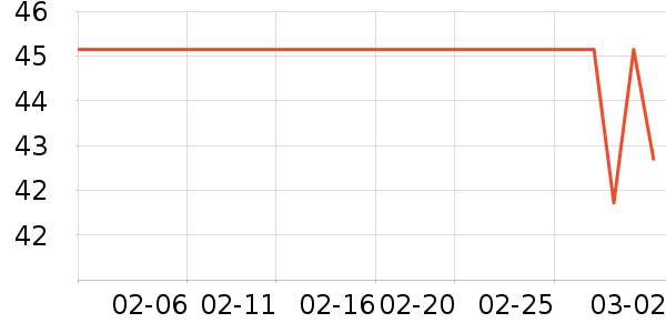 �ز��˶�����ʷ�۸�