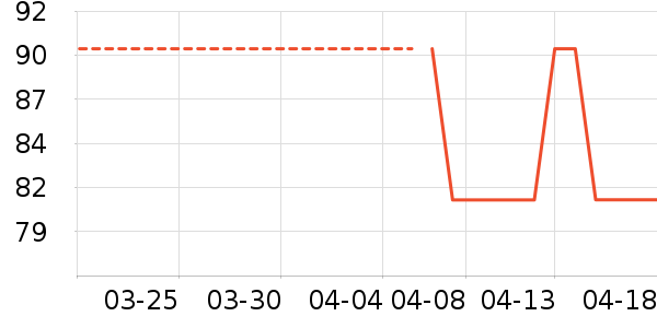 ţ�п���ʷ�۸�