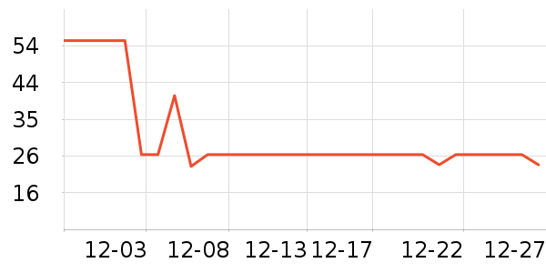 СҰ����������/˿����ʷ�۸�