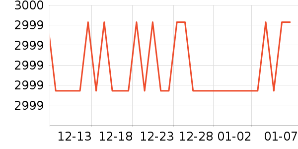 ��ʿ������������ʷ�۸�