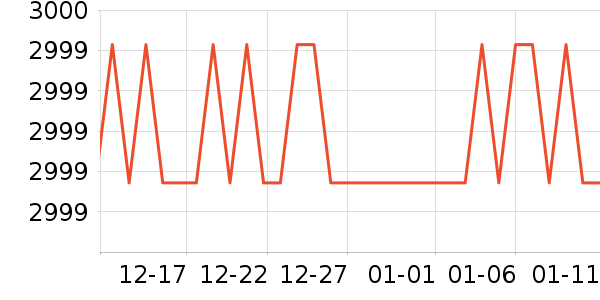 ��ʿ������������ʷ�۸�