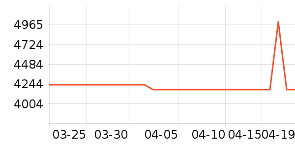 ����յ���ʷ�۸�