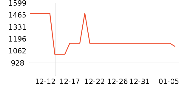 �˶���ʱ������/����/������ʷ�۸�