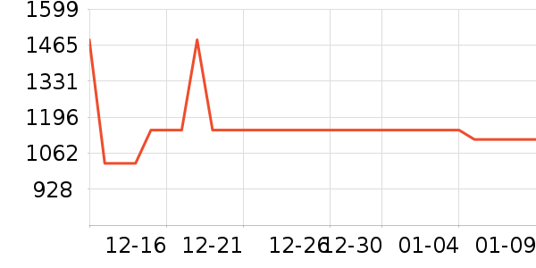 �˶���ʱ������/����/������ʷ�۸�