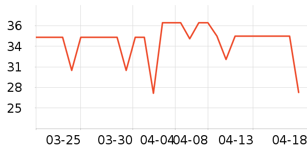 ����ϴ�·���ʷ�۸�