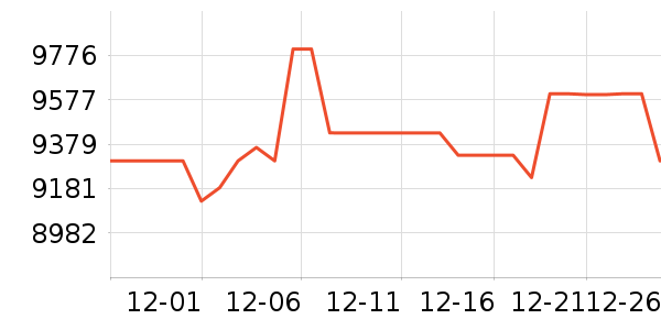 ���׿Ƽ�ͶӰ����ʷ�۸�