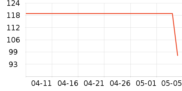 �ֿ��ֿ۱��±���ʷ�۸�