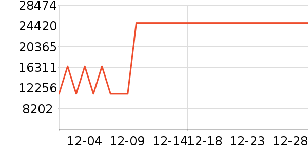 ���������ҵ������ʷ�۸�