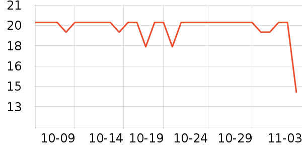 ����28ϴ�·���ʷ�۸�