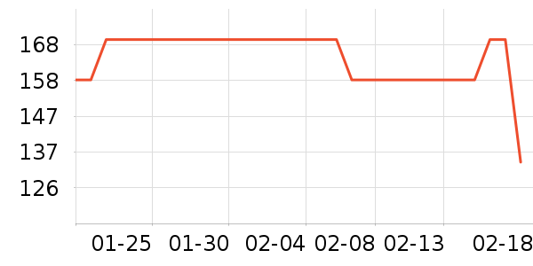 ��ʨ��֯��ʷ�۸�