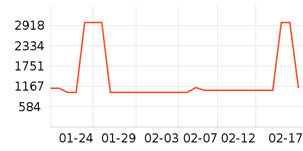 ���ϴ�˹�����װ��ʷ�۸�