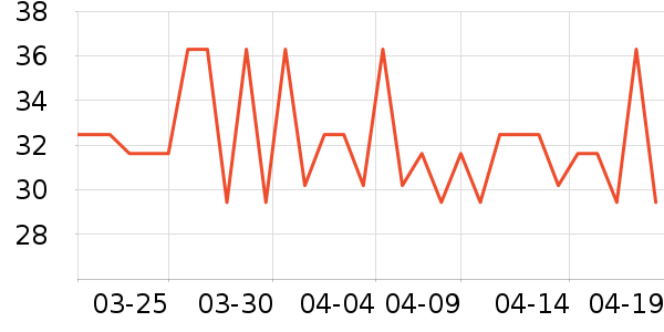 ����ʳ���С������ʷ�۸�