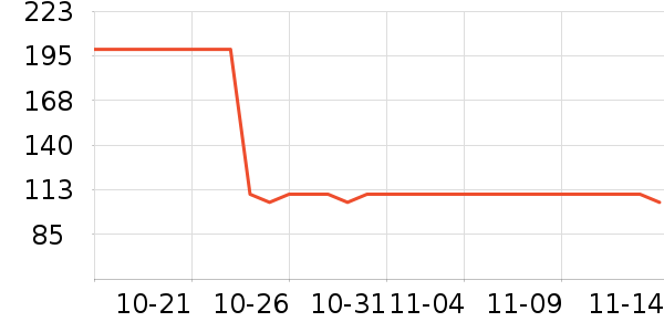 ��������������/����/������ʷ�۸�