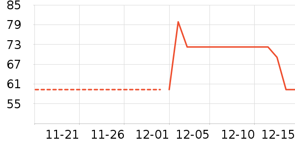 ����/�̲���ʷ�۸�