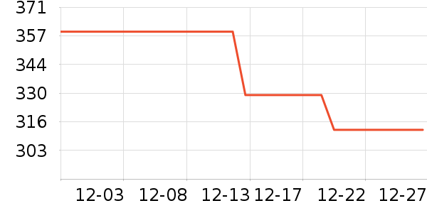 ѩ�з�Ůʽ���޷���ʷ�۸�