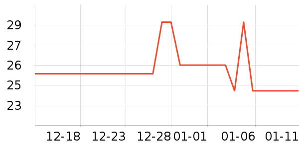 Lnieer����������ʷ�۸�