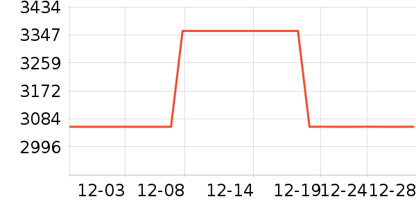 ���������ʷ�۸�