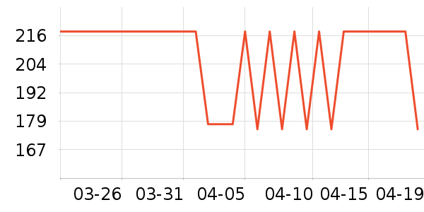 ����֮�����п���ʷ�۸�