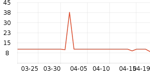 ��ʿ�ȫ������ʷ�۸�