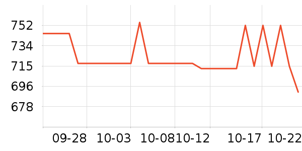 GOLDWIN�˶�����ʷ�۸�