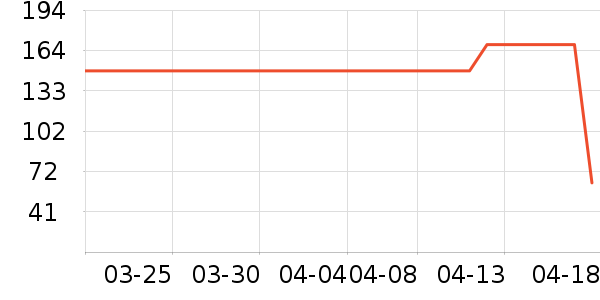 ���Ѿ���ʷ�۸�