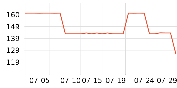Ubras������ʷ�۸�