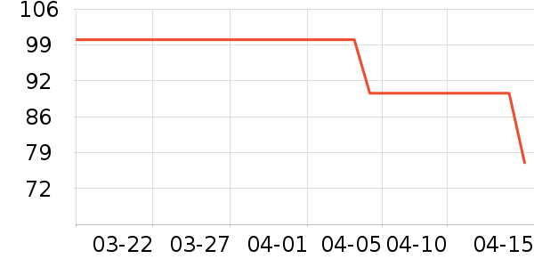 �ļ����������ʷ�۸�