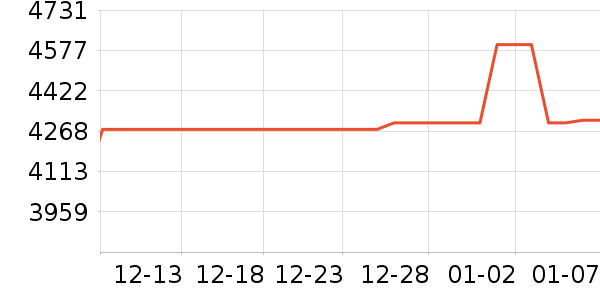 XREAL�����۾���ʷ�۸�