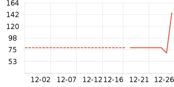 ��ͯë��/��֯����ʷ�۸�