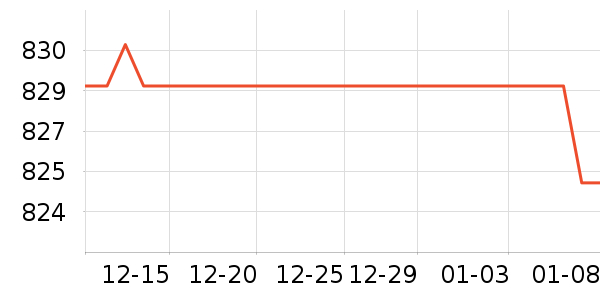 ����ϴ�»���ʷ�۸�