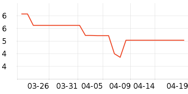 ӳ���Ҿ�ѧ���ľ���ʷ�۸�