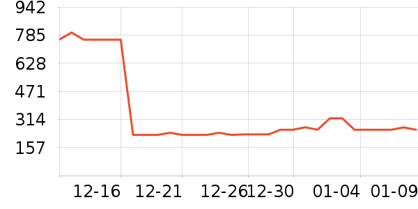 ������ʷ�۸�