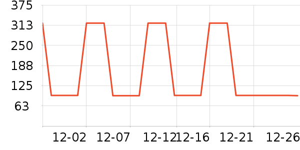 ���ջ����װ��ʷ�۸�