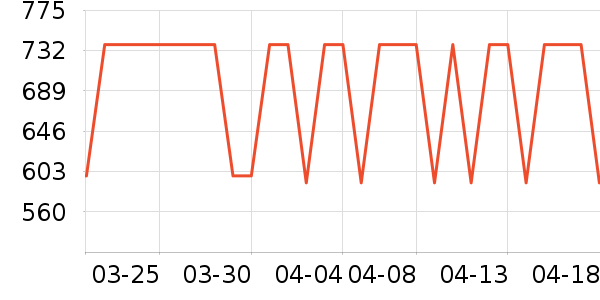 ����֮�Ҵ�����ʷ�۸�