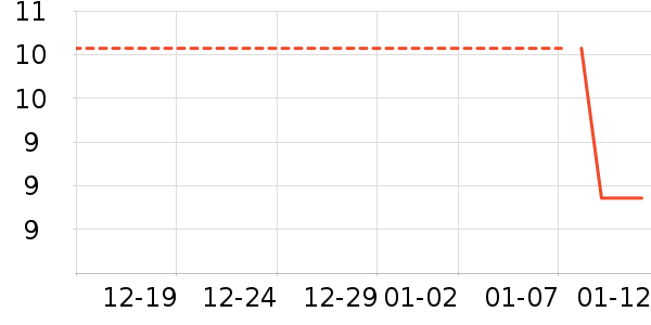 ����������ʷ�۸�