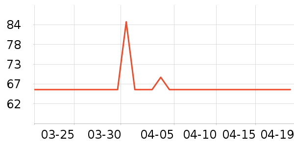 �����ؼ����ʷ�۸�