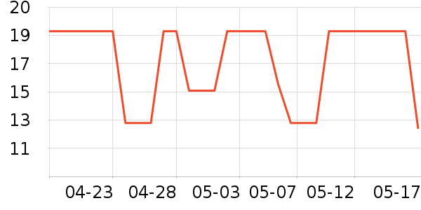 ��˹���˶�������ʷ�۸�