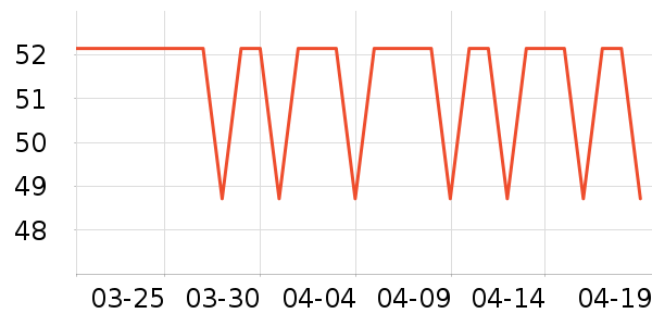 WONDER BEIGE��Ӱ��ʷ�۸�